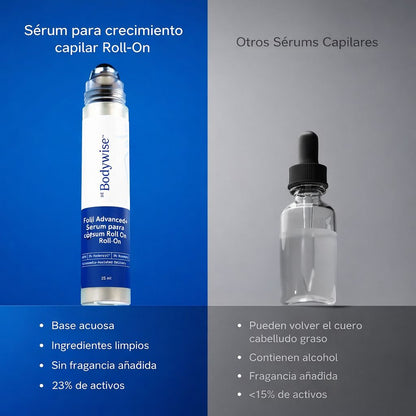 Serum Roll-On Anticaída